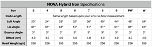 Used/Demo NOVA Hybrid Combo Set #3 and #5 wood plus #5 through PW (8 clubs)
